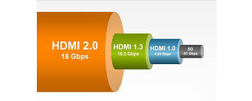 hdmi2.0能否支持140hz刷新率