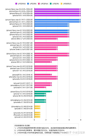 iPhone13运行内存多少