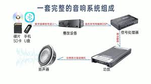 音响的组成部分有哪些