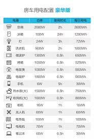 60w设备每天耗电量是多少