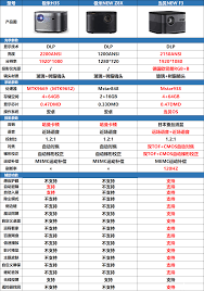 当贝f3和极米n20哪个好