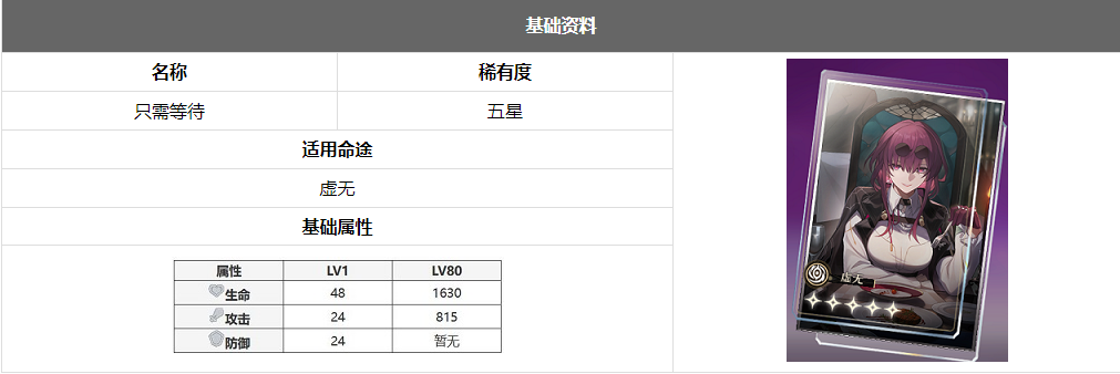 崩坏星穹铁道只需等待效果怎么样