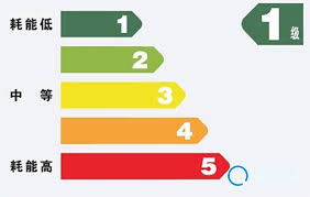 一级二级三级能效等级区别