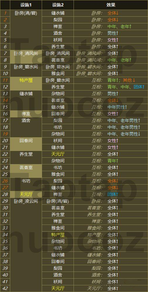 我在长安开客栈房屋关联性怎么样？房屋关联性合集
