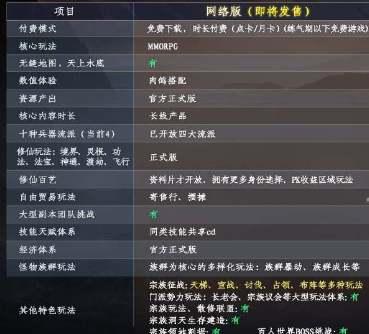 蜀山初章买断版和网络版有什么不同