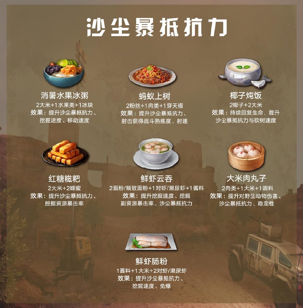 明日之后什么食材提升沙尘暴抵抗力-沙尘暴高抵抗力食谱材料一览