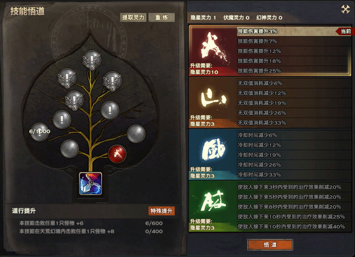 天谕无双技能悟道如何通过？无双技能悟道通过方法介绍