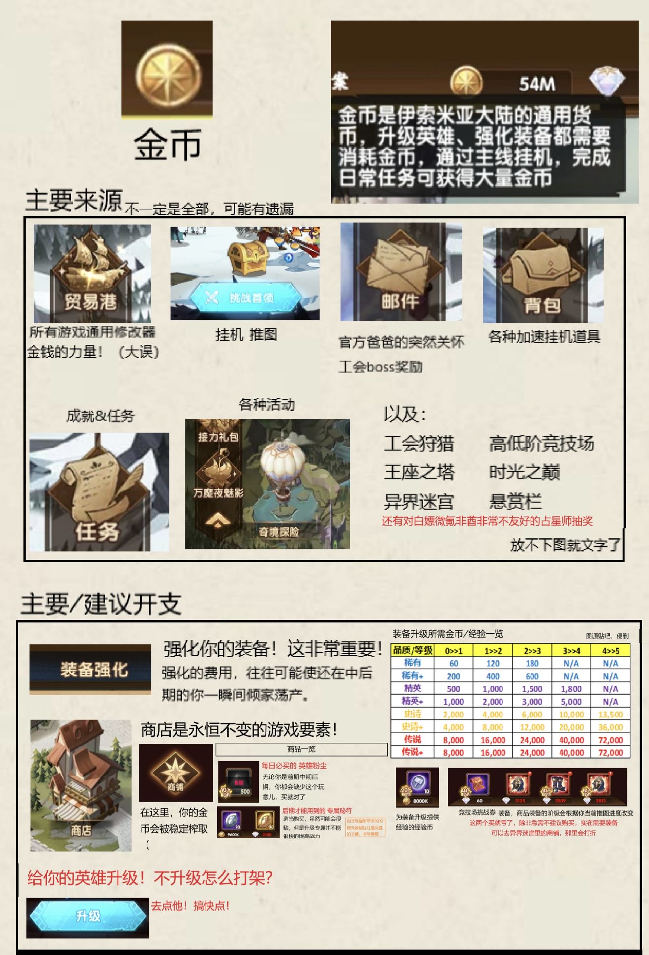 剑与远征钱币有哪些功能？游戏钱币功能及用法介绍