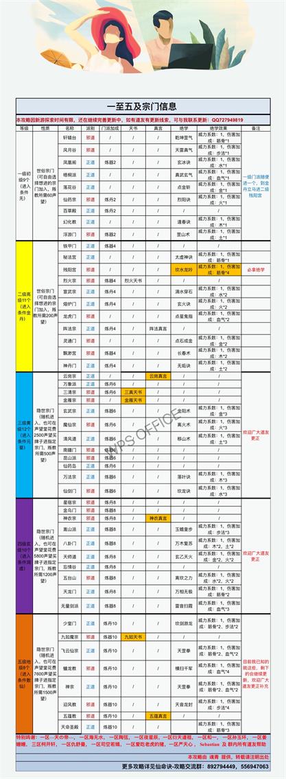 仙命决隐世宗门绝学效果有哪些？仙命决隐世宗门绝学效果汇总一览