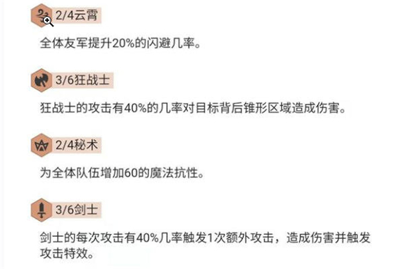 云顶之弈狂战士阵容奥拉夫装备如何搭配？游戏奥拉夫装备搭配及运营方法介绍