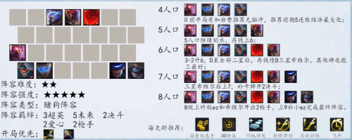 金铲铲之战s8.5版本希维尔阵容怎么搭配