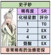 代号鸢史子眇命盘哪个好