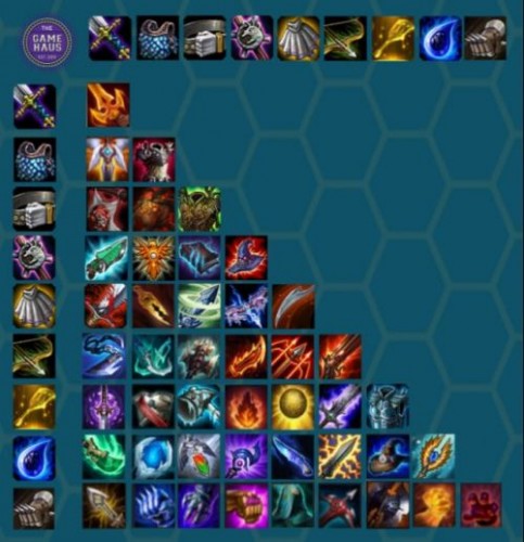 云顶之弈9.22装备怎么合成？强势推荐装备排行分享