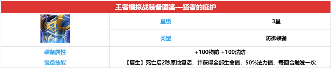 王者模拟战贤者的庇护属性怎么样？道具贤者的庇护属性及搭配人物推荐