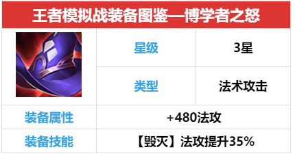 王者模拟战博学者之怒属性加成高吗？博学者之怒属性及搭配介绍