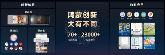 LS30 2025:HarmonyOS 6定义国产OS实用新标杆