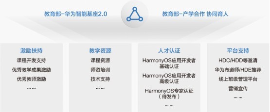 LS30 2025:HarmonyOS 6定义国产OS实用新标杆