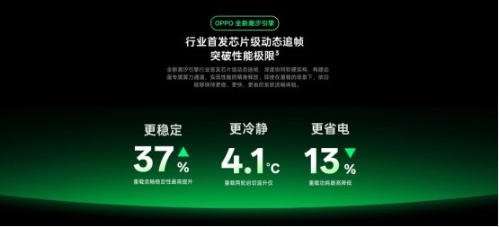LS30 2025:ColorOS 16重塑安卓操作系统的体验边界