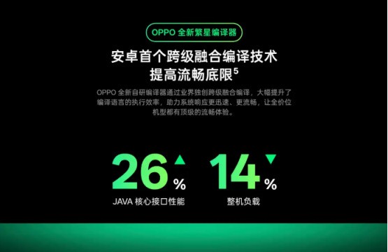 LS30 2025:ColorOS 16重塑安卓操作系统的体验边界