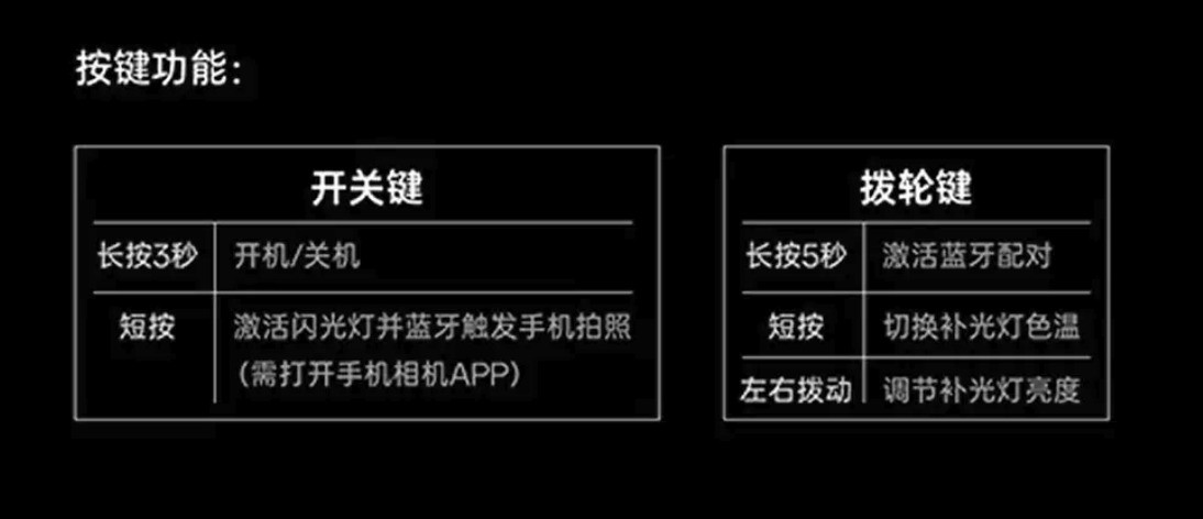 OPPO哈苏磁吸闪补光环灯快速上手:199元闭眼入