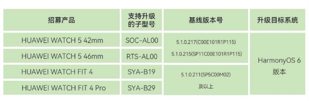 华为 WATCH 5/FIT 4 系列开启鸿蒙 HarmonyOS 6 公测招募