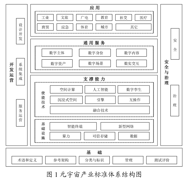 工信部征求意见：到 2028 年初步构建支撑元宇宙产业创新发展的标准体系