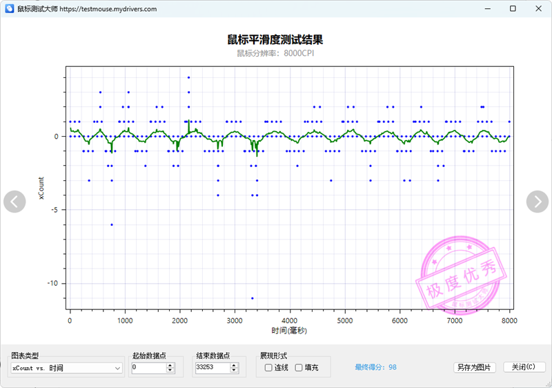NORDIC 54 芯片坐镇 雷柏VT9/VT9 Max旗舰对决实测:操控卡顿零卡顿、 续航手感双开挂