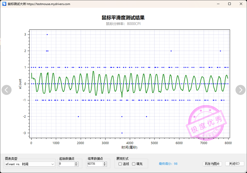 NORDIC 54 芯片坐镇 雷柏VT9/VT9 Max旗舰对决实测:操控卡顿零卡顿、 续航手感双开挂