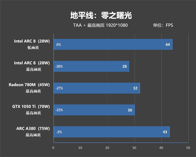 待机功耗仅8W 比一体机更好用!微星Cubi NUC AI迷你电脑评测:可能是最小的高性能迷你机