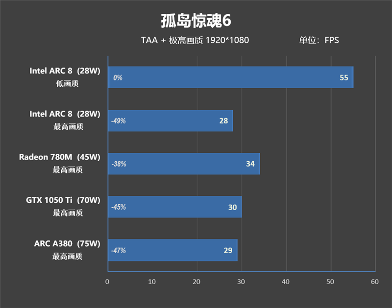 待机功耗仅8W 比一体机更好用!微星Cubi NUC AI迷你电脑评测:可能是最小的高性能迷你机