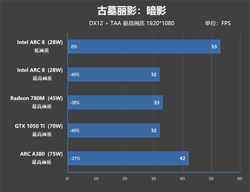 待机功耗仅8W 比一体机更好用!微星Cubi NUC AI迷你电脑评测:可能是最小的高性能迷你机