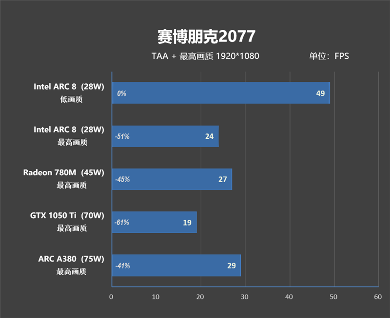 待机功耗仅8W 比一体机更好用!微星Cubi NUC AI迷你电脑评测:可能是最小的高性能迷你机