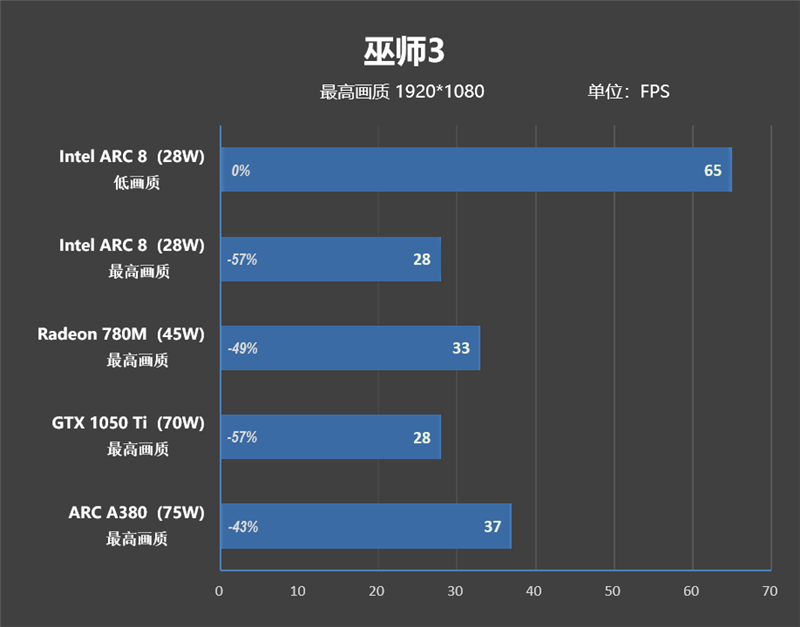 待机功耗仅8W 比一体机更好用!微星Cubi NUC AI迷你电脑评测:可能是最小的高性能迷你机