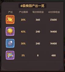 守护之境新手如何一统天下