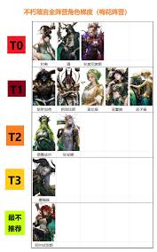 不朽箴言全英雄梯度榜是什么