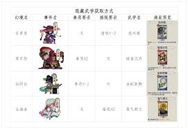 古今2风起蓬莱鬼市篇废墟篇隐藏武学如何获取