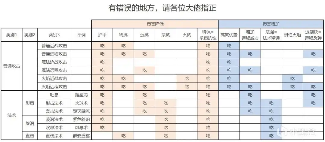 《全面战争：战锤3》抗性数值讲解
