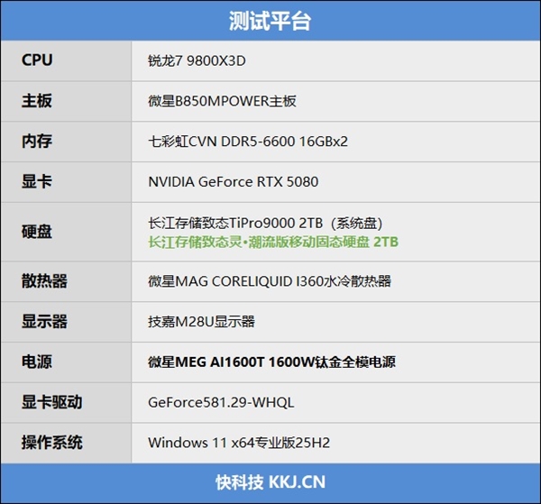长江存储致态灵·潮流版移动固态硬盘首发评测：可能是最强缓外性能移动固态硬盘