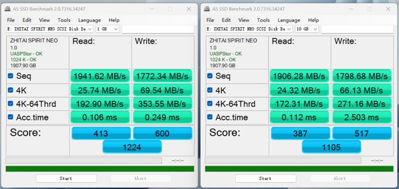 长江存储致态灵·潮流版移动固态硬盘 2TB评测：可能是最强缓外性能移动固态硬盘