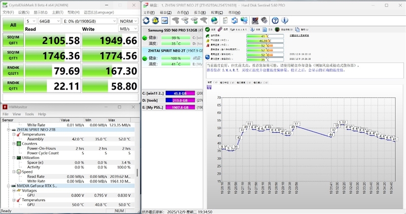 长江存储致态灵·潮流版移动固态硬盘 2TB评测：可能是最强缓外性能移动固态硬盘