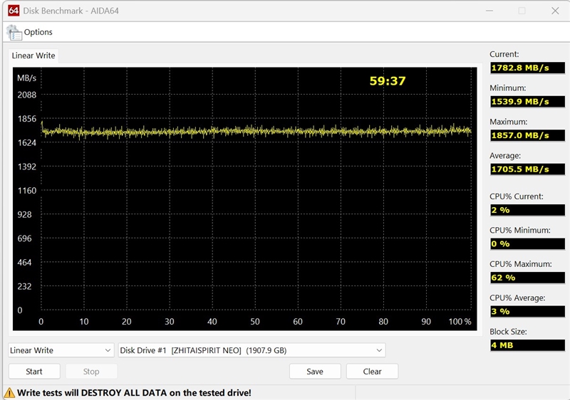 长江存储致态灵·潮流版移动固态硬盘 2TB评测：可能是最强缓外性能移动固态硬盘
