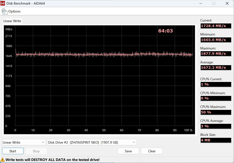 长江存储致态灵·潮流版移动固态硬盘 2TB评测：可能是最强缓外性能移动固态硬盘
