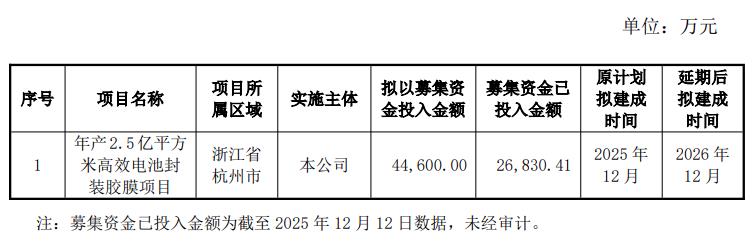 又一个！福斯特宣布年产2.5亿平方米光伏胶膜项目延期