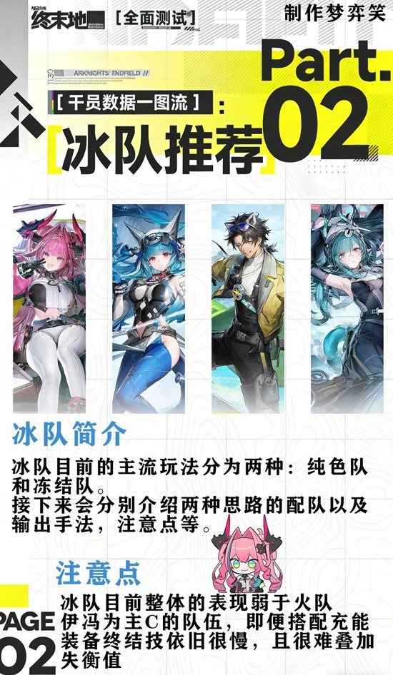 《明日方舟：终末地》冰队打法攻略