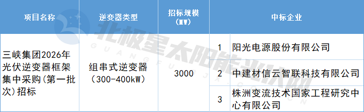 三峡3GW光伏逆变器集采结果公布