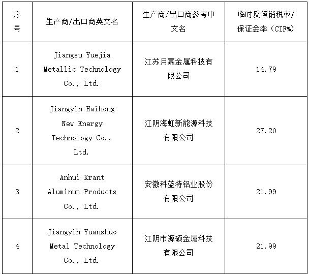 土耳其对华光伏铝边框作出反倾销初裁