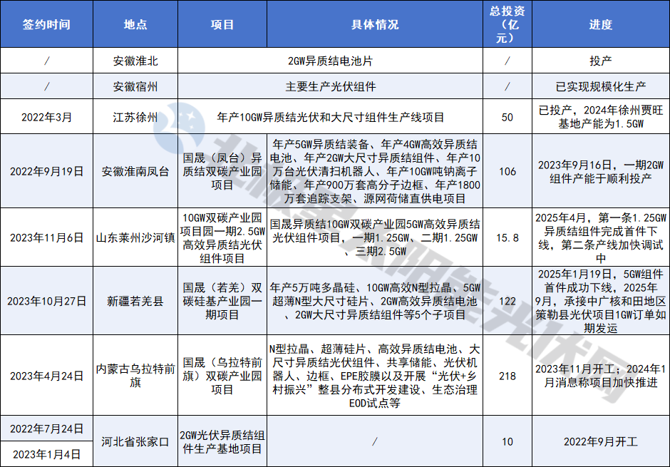 连亏6年 溢价1167%也要做储能  “异质结第一股”赌的是生机还是绝境？