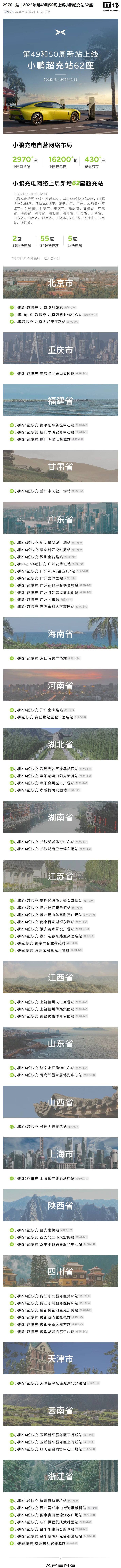 小鹏自营充电站即将突破 3000 座，近期上线超充站 62 座