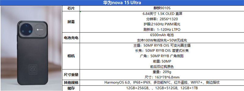 前后双红枫上阵 华为nova 15 Ultra全面评测:年轻人的影像轻旗舰!