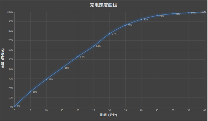 前后双红枫上阵 华为nova 15 Ultra全面评测:年轻人的影像轻旗舰!